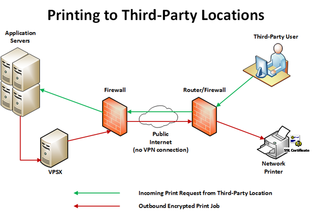 LRS Affiliate Printing